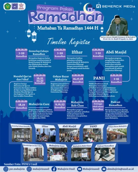 Memaknai Arti Ramadan, PHMA Unsil Adakan Program P2R Sumber Foto PHMA Unsil