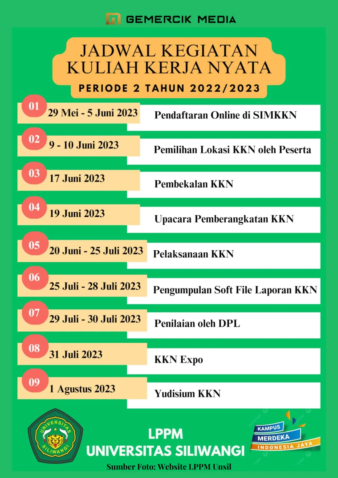 Sumber Foto Website LPPM Unsil